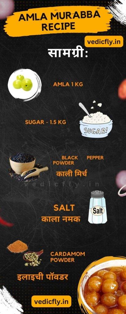  Amla Murabba Recipe  - infographic chart